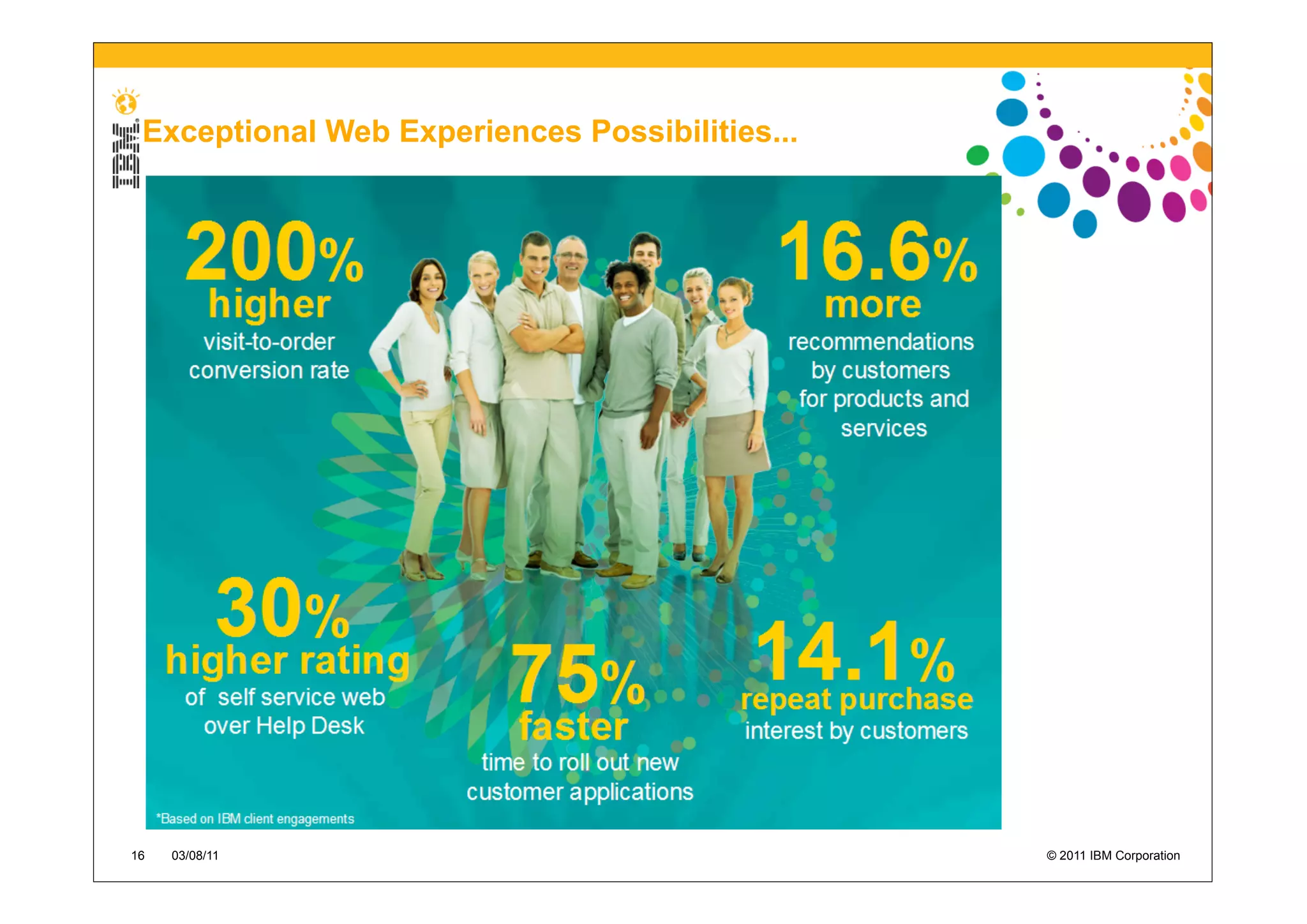 Exceptional Web Experiences Possibilities...




16   03/08/11                                   © 2011 IBM Corporation
 