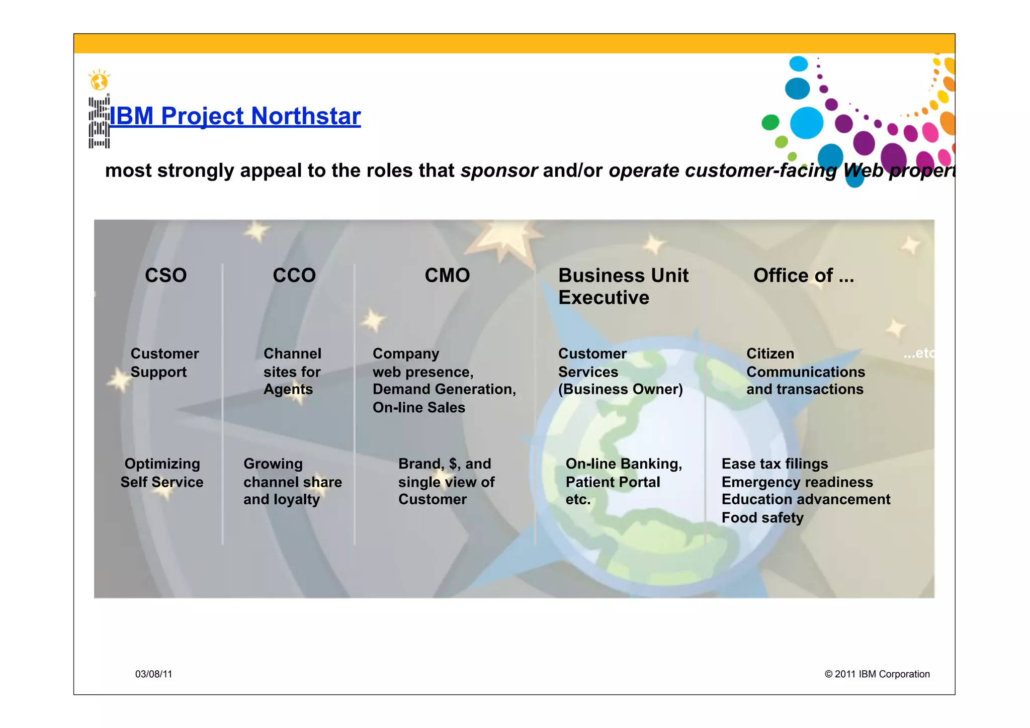 IBM Project Northstar

most strongly appeal to the roles that sponsor and/or operate customer-facing Web properties




     CSO           CCO                CMO            Business Unit         Office of ...
                                                     Executive

  Customer        Channel       Company              Customer              Citizen                   ...etc
  Support         sites for     web presence,        Services              Communications
                  Agents        Demand Generation,   (Business Owner)      and transactions
                                On-line Sales


 Optimizing     Growing            Brand, $, and     On-line Banking,   Ease tax filings
 Self Service   channel share      single view of    Patient Portal     Emergency readiness
                and loyalty        Customer          etc.               Education advancement
                                                                        Food safety




   03/08/11                                                                          © 2011 IBM Corporation
 
