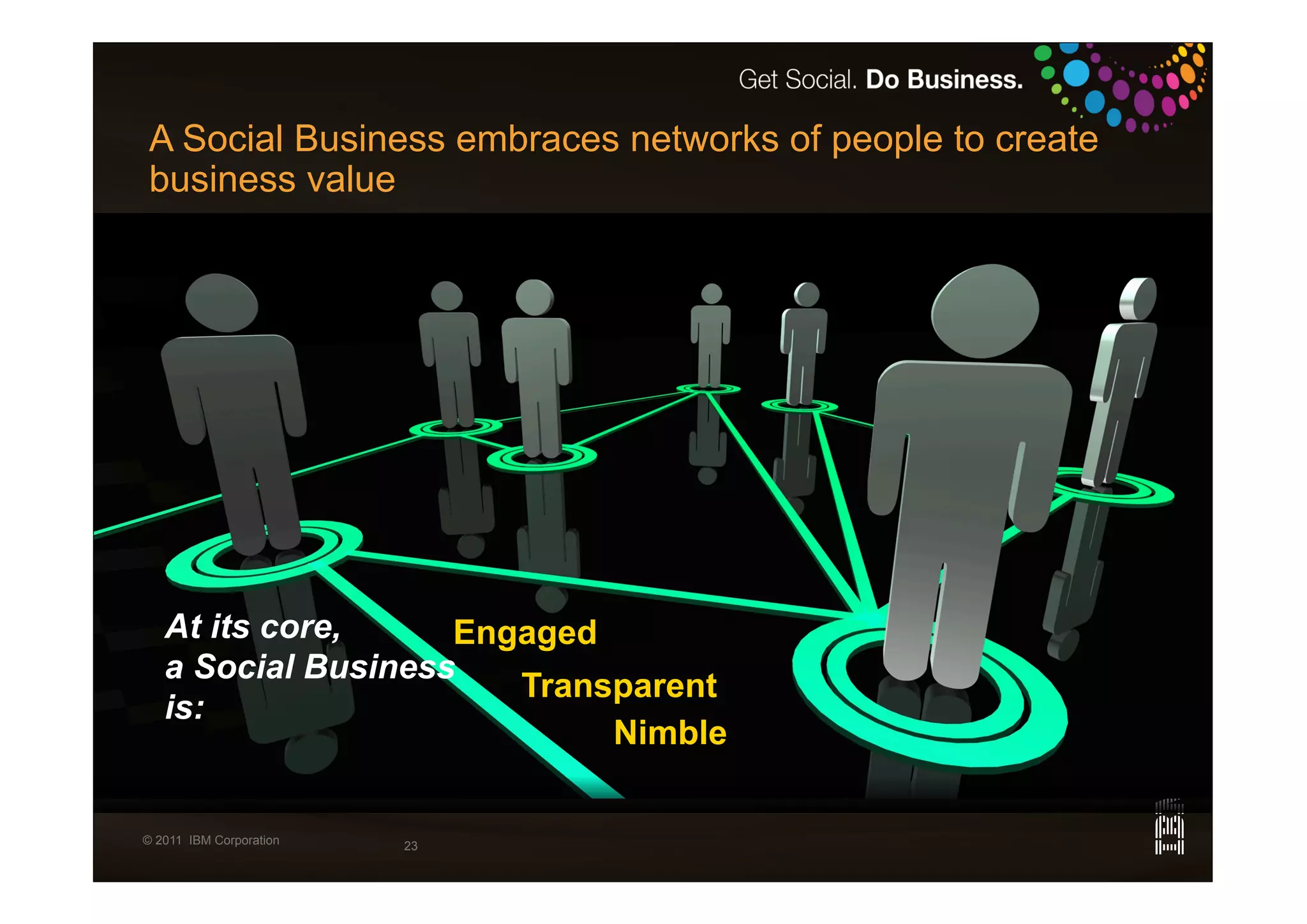 A Social Business embraces networks of people to create
business value




   At its core,     Engaged
   a Social Business
                       Transparent
   is:
                            Nimble

© 2011 IBM Corporation   23
 