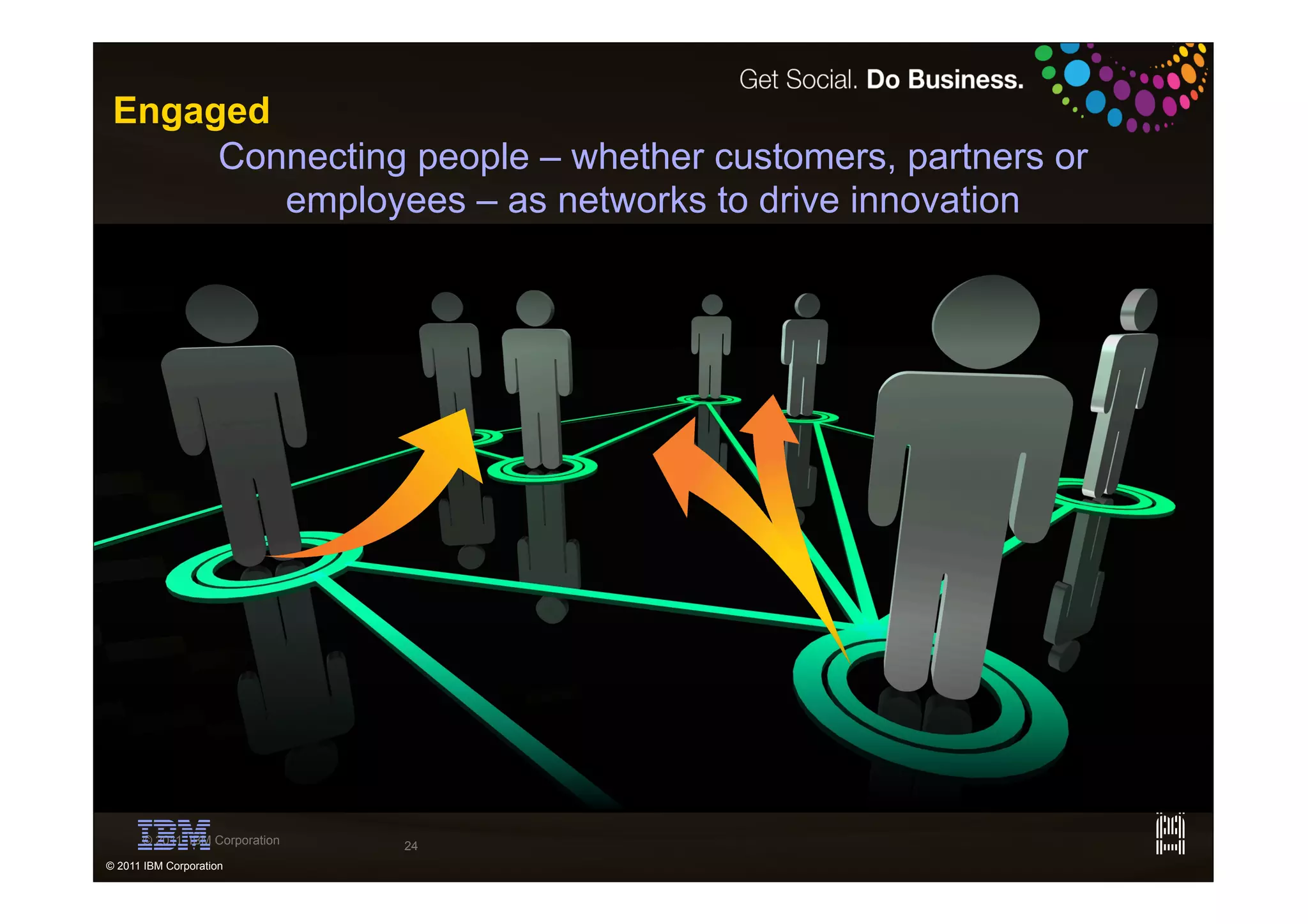 Engaged
      Connecting people – whether customers, partners or
         employees – as networks to drive innovation




      © 2011 IBM Corporation   24
© 2011 IBM Corporation
 