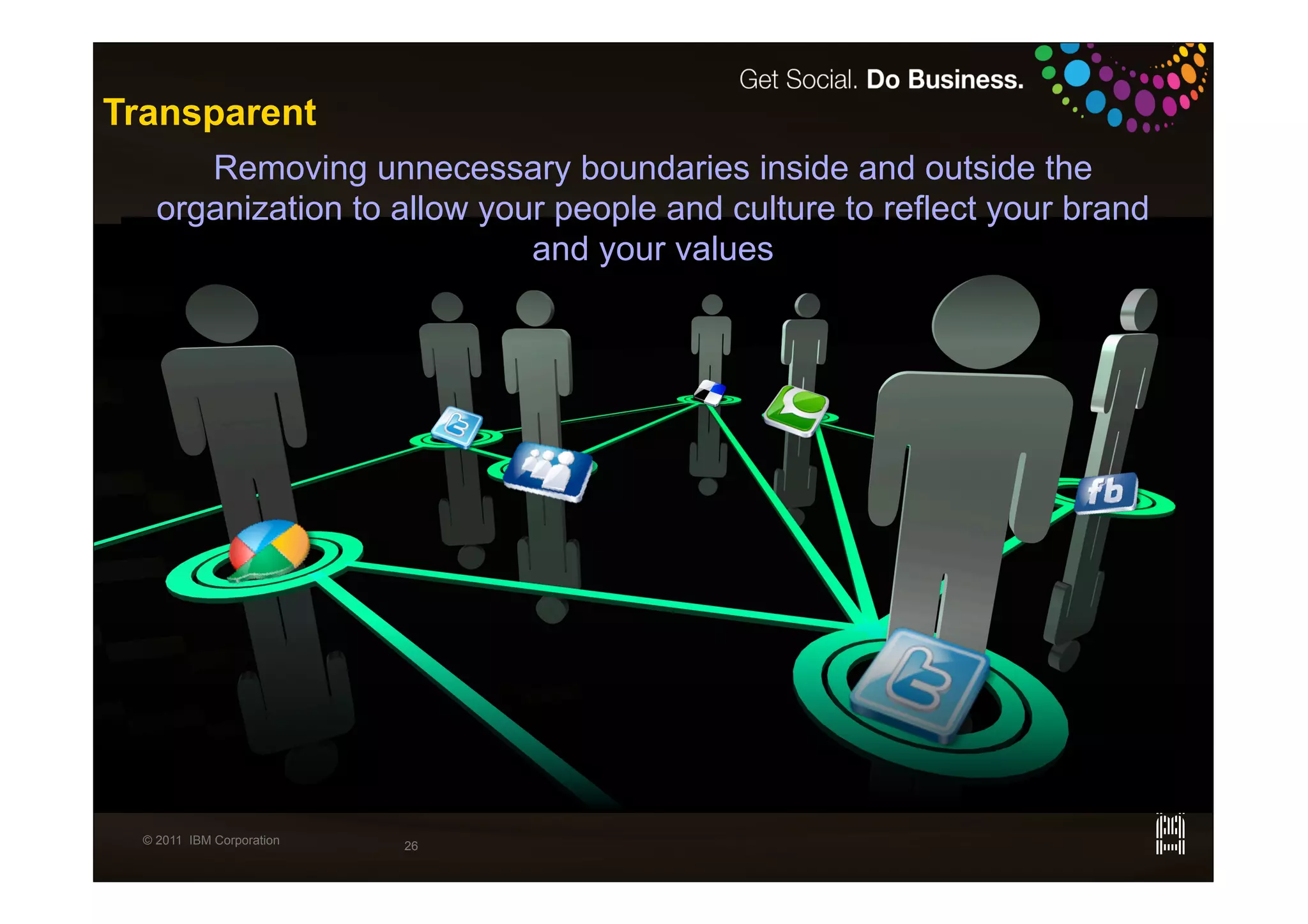 Transparent
       Removing unnecessary boundaries inside and outside the
    organization to allow your people and culture to reflect your brand
                             and your values




  © 2011 IBM Corporation   26
 