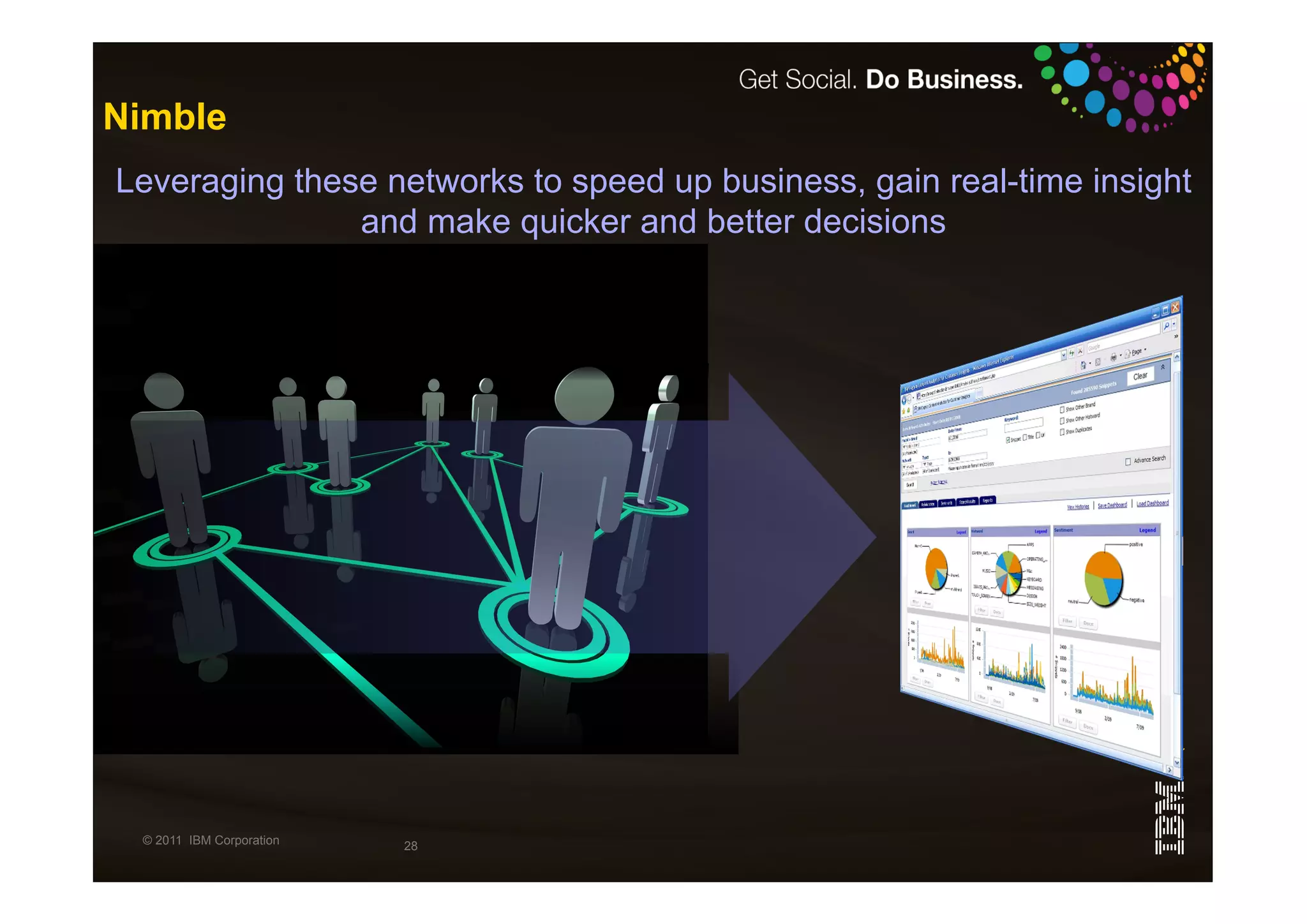 Nimble
Leveraging these networks to speed up business, gain real-time insight
               and make quicker and better decisions




 © 2011 IBM Corporation   28
 