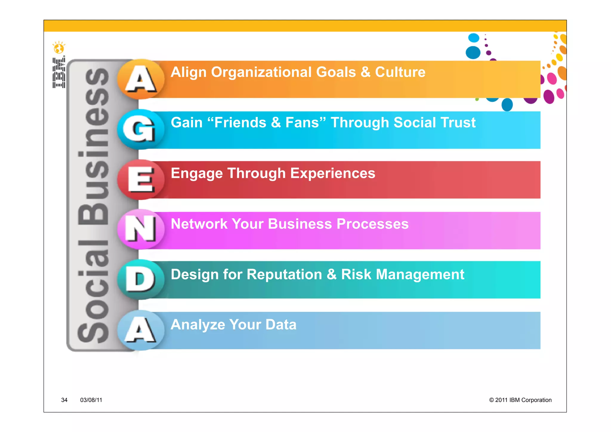 Align Organizational Goals & Culture


                Gain “Friends & Fans” Through Social Trust


                Engage Through Experiences


                Network Your Business Processes


                Design for Reputation & Risk Management


                Analyze Your Data



34   03/08/11                                                © 2011 IBM Corporation
 