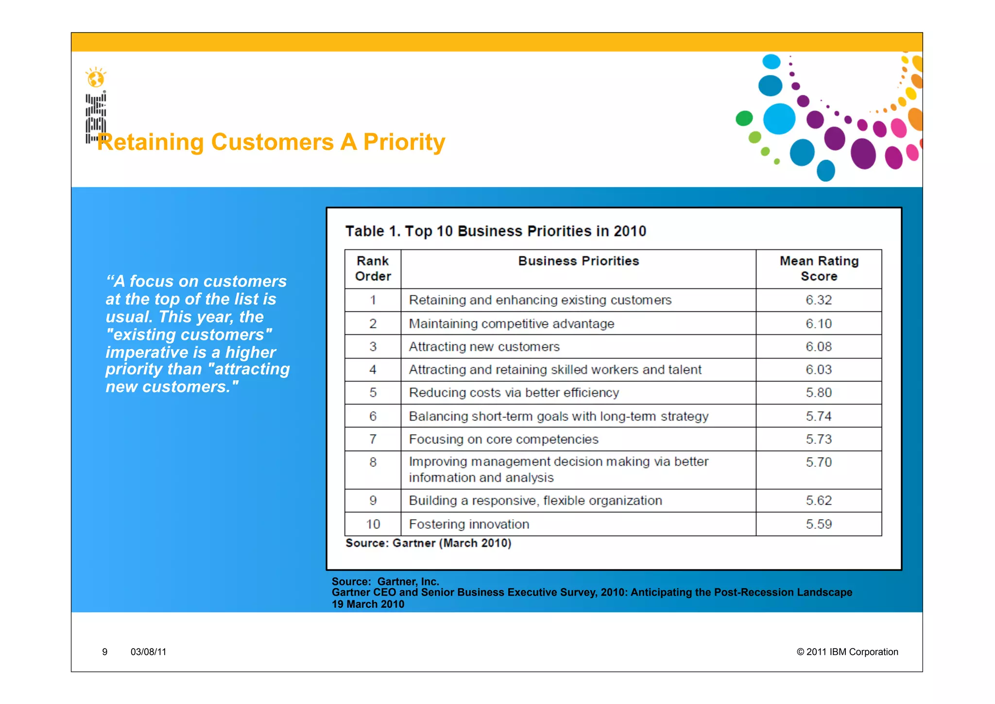 Retaining Customers A Priority




“A focus on customers
at the top of the list is
usual. This year, the
"existing customers"
imperative is a higher
priority than "attracting
new customers."




                            Source: Gartner, Inc.
                            Gartner CEO and Senior Business Executive Survey, 2010: Anticipating the Post-Recession Landscape
                            19 March 2010



9   03/08/11                                                                                                      © 2011 IBM Corporation
 