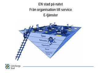 EN stad på nätet
Från organisation till service
         E-tjänster
 