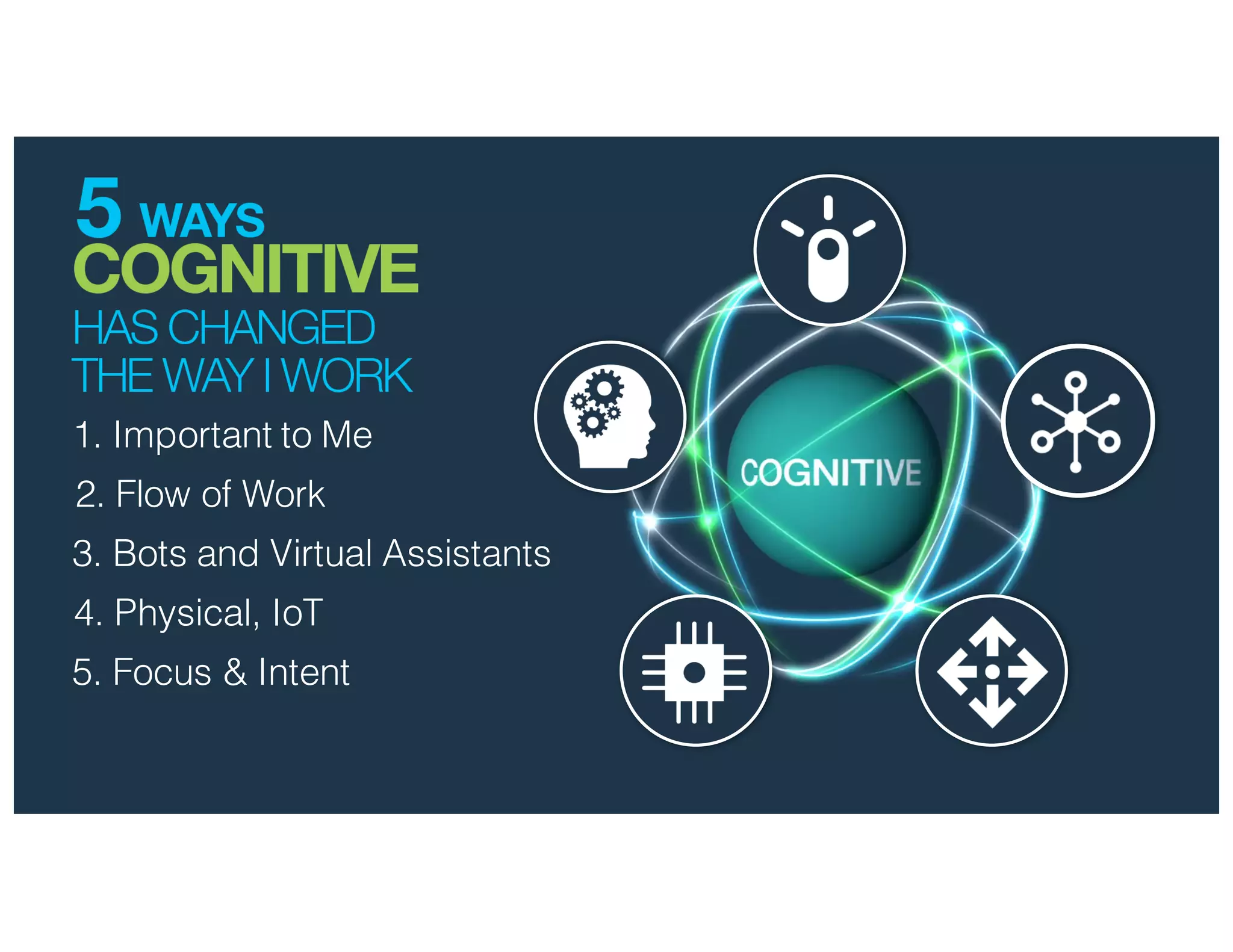 1. Important to Me
2. Flow of Work
3. Bots and Virtual Assistants
4. Physical, IoT
5. Focus & Intent
 