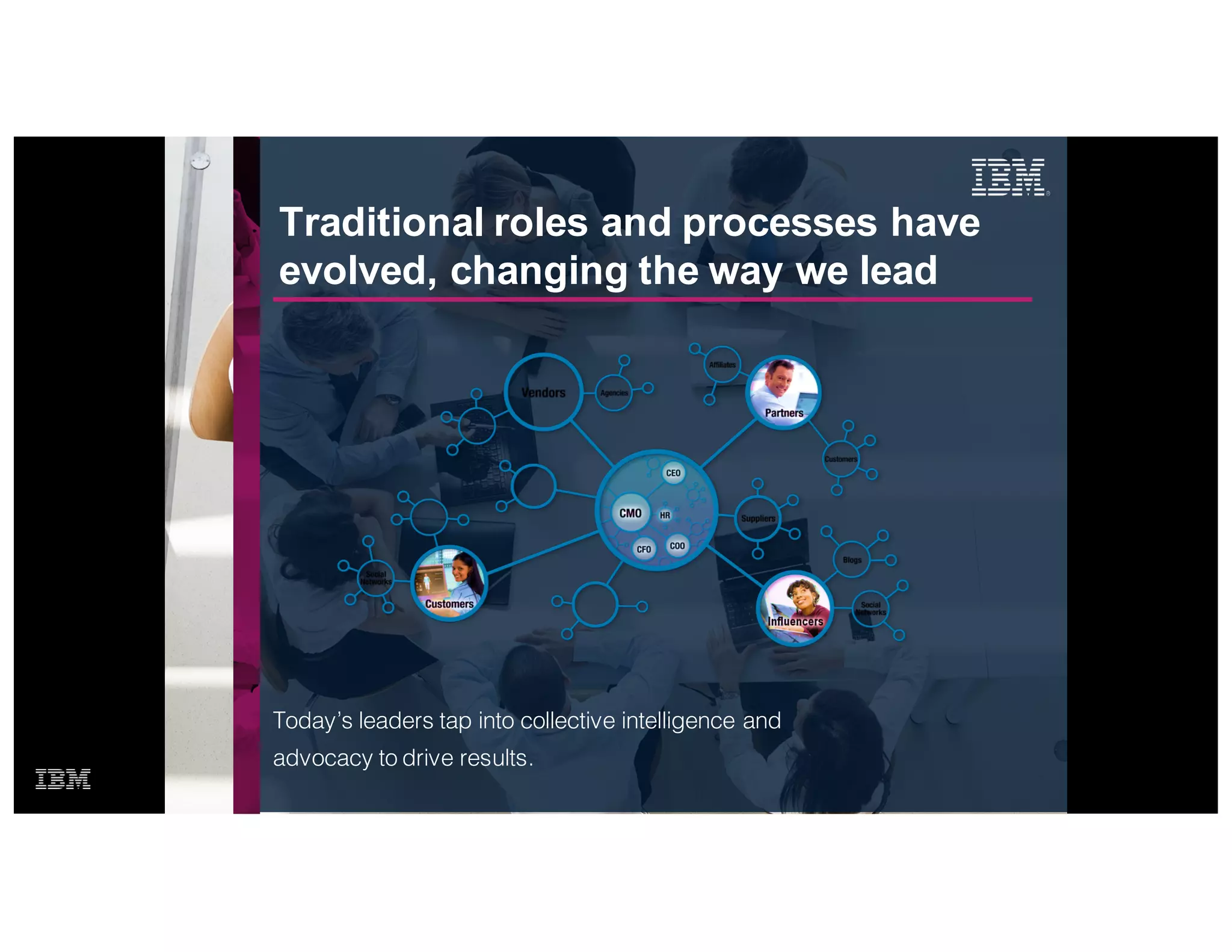 © IBM Corporation 2015
Traditional roles and processes have
evolved, changing the way we lead
Today’s leaders tap into collective intelligence and
advocacy to drive results.
 