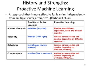History and Strengths:
Proactive Machine Learning
• An approach that is more effective for learning independently
from mul...