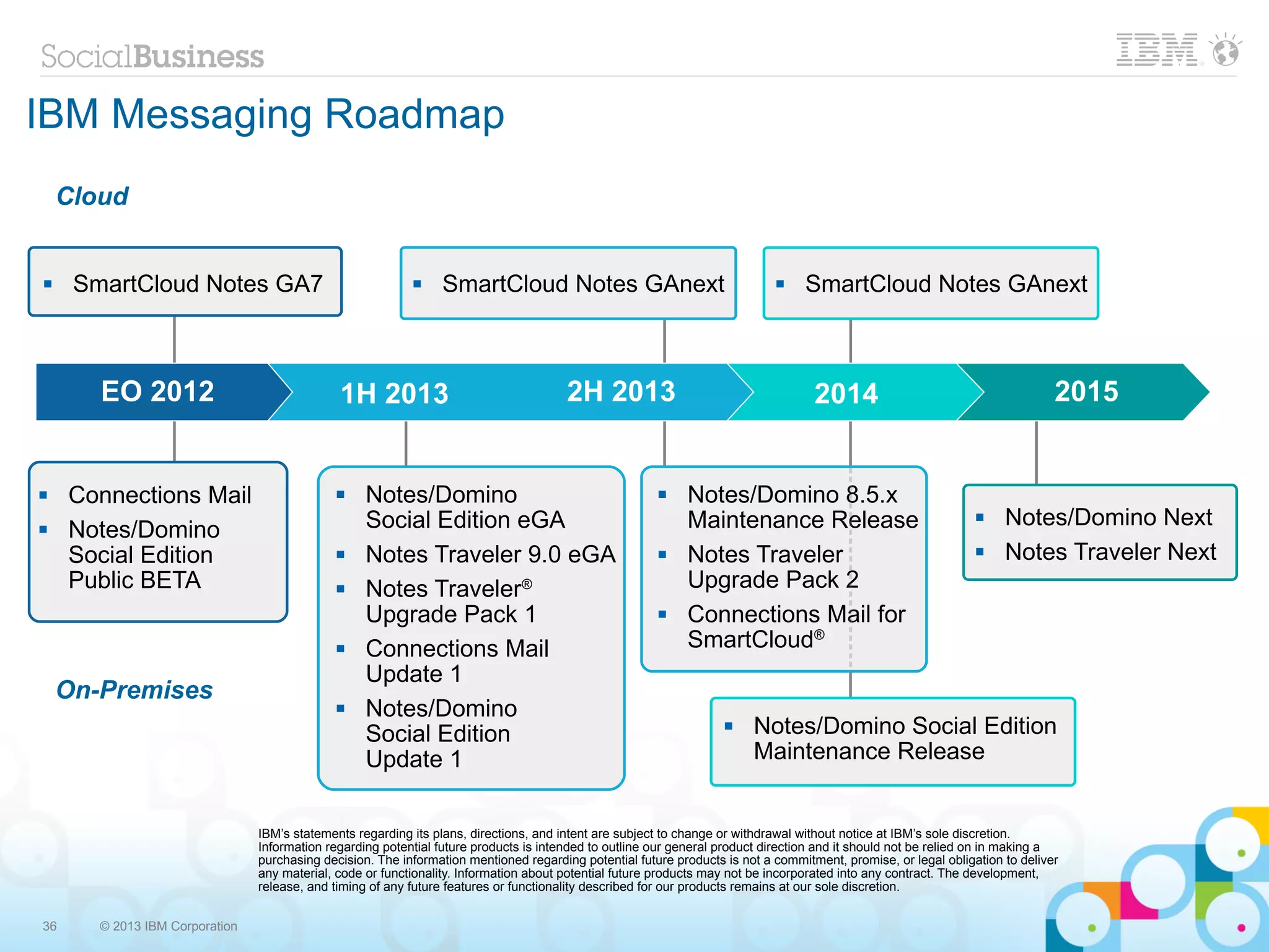 IBM Messaging Roadmap
    Cloud


    SmartCloud Notes GA7                                      SmartCloud Notes GAnext                                         SmartCloud Notes GAnext



       EO 2012                                1H 2013                                  2H 2013                                     2014                                       2015


    Connections Mail                             Notes/Domino                                            Notes/Domino 8.5.x
                                                   Social Edition eGA                                       Maintenance Release                                     Notes/Domino Next
    Notes/Domino
     Social Edition                               Notes Traveler 9.0 eGA                                  Notes Traveler                                          Notes Traveler Next
     Public BETA                                  Notes Traveler®                                          Upgrade Pack 2
                                                   Upgrade Pack 1                                          Connections Mail for
                                                  Connections Mail                                         SmartCloud®
                                                   Update 1
    On-Premises
                                                  Notes/Domino
                                                   Social Edition
                                                                                                                       Notes/Domino Social Edition
                                                   Update 1                                                             Maintenance Release


                                IBM’s statements regarding its plans, directions, and intent are subject to change or withdrawal without notice at IBM’s sole discretion.
                                Information regarding potential future products is intended to outline our general product direction and it should not be relied on in making a
                                purchasing decision. The information mentioned regarding potential future products is not a commitment, promise, or legal obligation to deliver
                                any material, code or functionality. Information about potential future products may not be incorporated into any contract. The development,
                                release, and timing of any future features or functionality described for our products remains at our sole discretion.


36     © 2013 IBM Corporation
 
