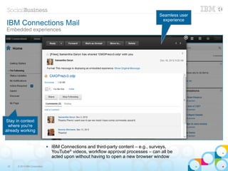 Seamless user
                                                                                      experience
IBM Connections Mail
Embedded experiences




Stay in context
 where you're
already working


                                  IBM Connections and third-party content – e.g., surveys,
                                   YouTube® videos, workflow approval processes – can all be
                                   acted upon without having to open a new browser window

 22   © 2013 IBM Corporation
 