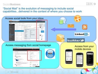 “Social Mail” is the evolution of messaging to include social
capabilities...delivered in the context of where you choose to work

    Access social tools from your inbox




    Access messaging from social homepage                    Access from your
                                                             mobile devices




6     © 2013 IBM Corporation
 