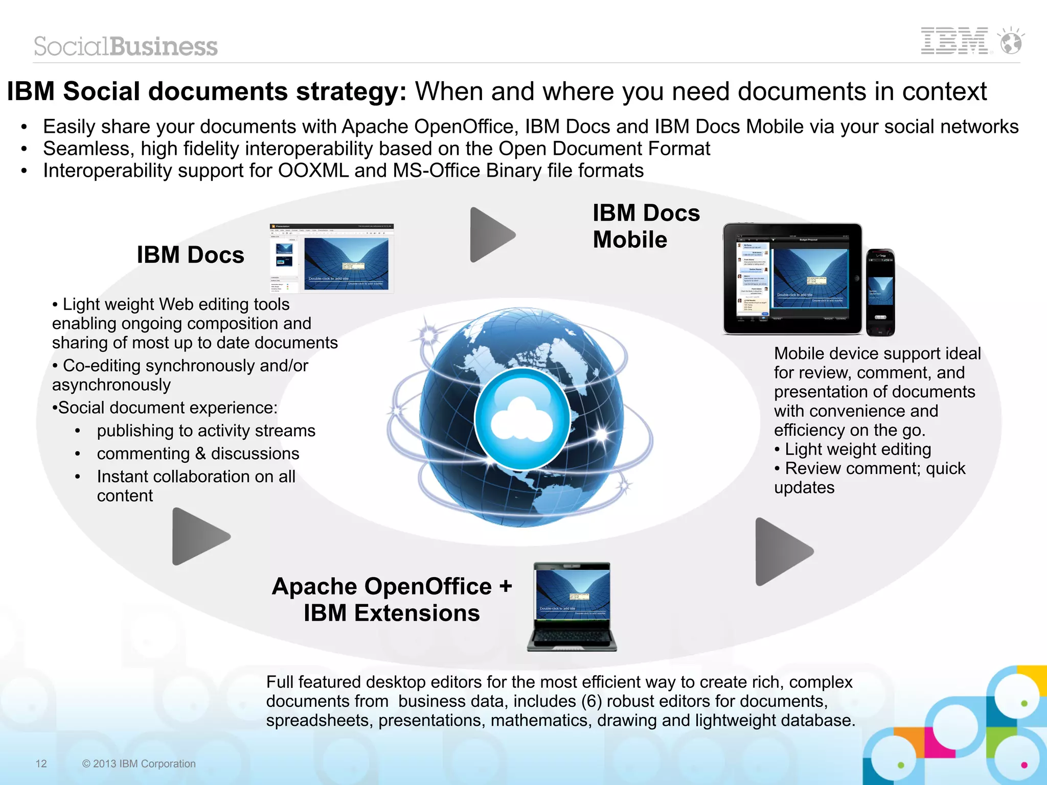 IBM Social documents strategy: When and where you need documents in context
 ●    Easily share your documents with Apache OpenOffice, IBM Docs and IBM Docs Mobile via your social networks
 ●    Seamless, high fidelity interoperability based on the Open Document Format
 ●    Interoperability support for OOXML and MS-Office Binary file formats

                                                                                   IBM Docs
                                                                                   Mobile
                        IBM Docs
          ● Light weight Web editing tools
          enabling ongoing composition and
          sharing of most up to date documents
          ● Co-editing synchronously and/or
                                                                                                           Mobile device support ideal
                                                                                                           for review, comment, and
          asynchronously                                                                                   presentation of documents
          ●Social document experience:
                                                                                                           with convenience and
              ● publishing to activity streams                                                             efficiency on the go.
                                                                                                           ● Light weight editing
              ● commenting & discussions
                                                                                                           ● Review comment; quick
              ● Instant collaboration on all
                content                                                                                    updates




                                       Apache OpenOffice +
                                         IBM Extensions

                                       Full featured desktop editors for the most efficient way to create rich, complex
                                       documents from business data, includes (6) robust editors for documents,
                                       spreadsheets, presentations, mathematics, drawing and lightweight database.

     12       © 2013 IBM Corporation
 