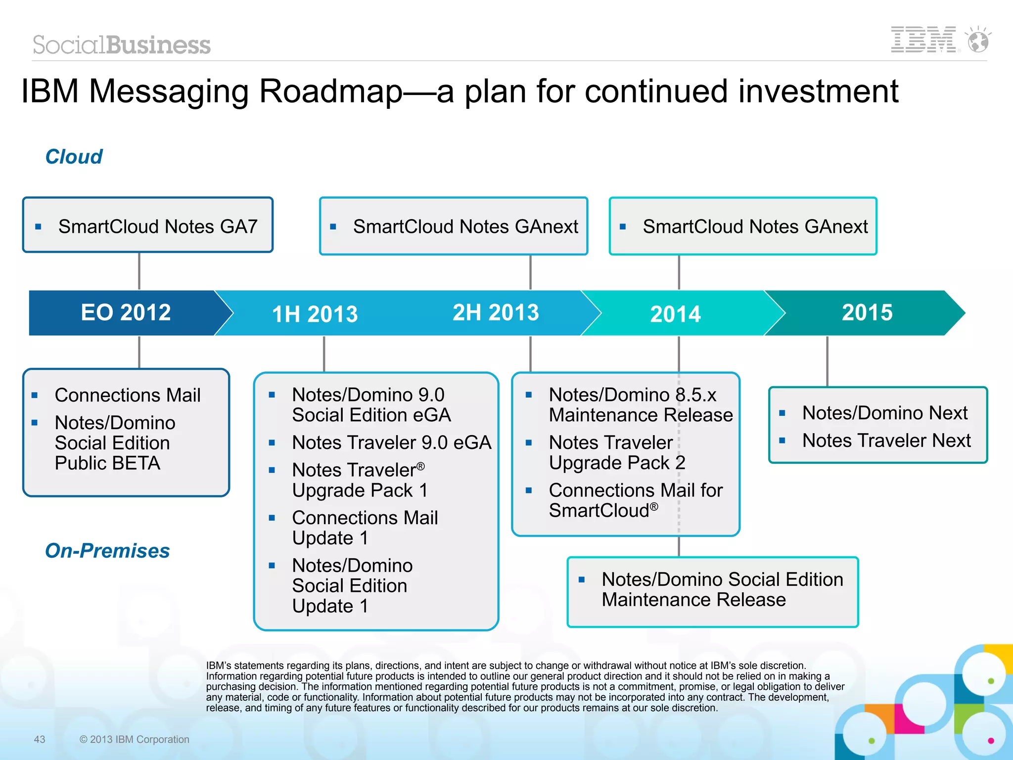 IBM Messaging Roadmap—a plan for continued investment
    Cloud


    SmartCloud Notes GA7                                      SmartCloud Notes GAnext                                         SmartCloud Notes GAnext



       EO 2012                                1H 2013                                  2H 2013                                     2014                                       2015


    Connections Mail                             Notes/Domino 9.0                                        Notes/Domino 8.5.x
                                                   Social Edition eGA                                       Maintenance Release                                     Notes/Domino Next
    Notes/Domino
     Social Edition                               Notes Traveler 9.0 eGA                                  Notes Traveler                                          Notes Traveler Next
     Public BETA                                  Notes Traveler®                                          Upgrade Pack 2
                                                   Upgrade Pack 1                                          Connections Mail for
                                                  Connections Mail                                         SmartCloud®
                                                   Update 1
    On-Premises
                                                  Notes/Domino
                                                   Social Edition
                                                                                                                       Notes/Domino Social Edition
                                                   Update 1                                                             Maintenance Release


                                IBM’s statements regarding its plans, directions, and intent are subject to change or withdrawal without notice at IBM’s sole discretion.
                                Information regarding potential future products is intended to outline our general product direction and it should not be relied on in making a
                                purchasing decision. The information mentioned regarding potential future products is not a commitment, promise, or legal obligation to deliver
                                any material, code or functionality. Information about potential future products may not be incorporated into any contract. The development,
                                release, and timing of any future features or functionality described for our products remains at our sole discretion.


43     © 2013 IBM Corporation
 