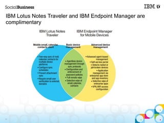 IBM Lotus Notes Traveler and IBM Endpoint Manager are
complimentary




15
 