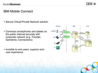 IBM Mobile Connect


 Secure Virtual Private Network solution


 Connects smartphones and tablets on
  the public Internet securely with
  corporate network (e.g. Traveler,
  Sametime, Connections)


 Invisible to end users: superior end-
  user experience
 