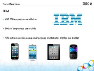 IBM

 435,000 employees worldwide


 50% of employees are mobile


 120,000 employees using smartphones and tablets; 80,000 are BYOD




4
 