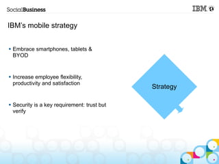 IBM’s mobile strategy


 Embrace smartphones, tablets &
  BYOD


 Increase employee flexibility,
  productivity and satisfaction
                                             Strategy

 Security is a key requirement: trust but
  verify
 