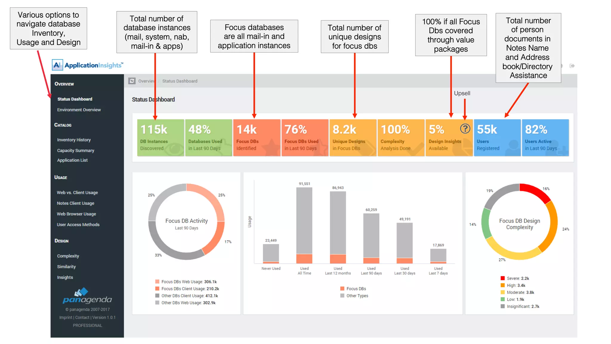 Various options to!
navigate database!
Inventory,!
Usage and Design!
Total number of!
database instances!
(mail, system, nab,!
mail-in & apps)!
Focus databases!
are all mail-in and!
application instances!
Total number of!
unique designs!
for focus dbs!
100% if all Focus!
Dbs covered!
through value!
packages!
Total number!
of person
documents in
Notes Name
and Address
book/Directory
Assistance!
Upsell!
 