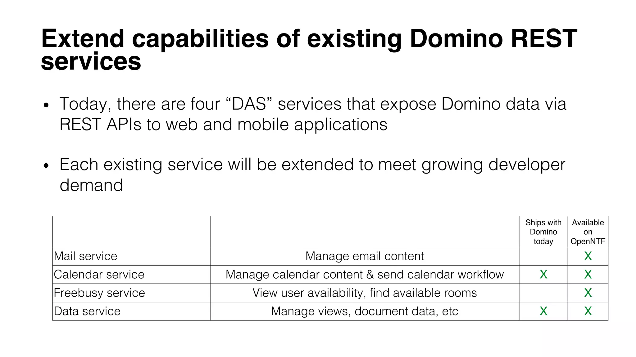 Extend capabilities of existing Domino REST
services
•  Today, there are four “DAS” services that expose Domino data via
REST APIs to web and mobile applications!
•  Each existing service will be extended to meet growing developer
demand!
Ships with
Domino
today
Available
on
OpenNTF
Mail service! Manage email content! X
Calendar service! Manage calendar content & send calendar workﬂow! X X
Freebusy service! View user availability, ﬁnd available rooms! X
Data service! Manage views, document data, etc! X X
 