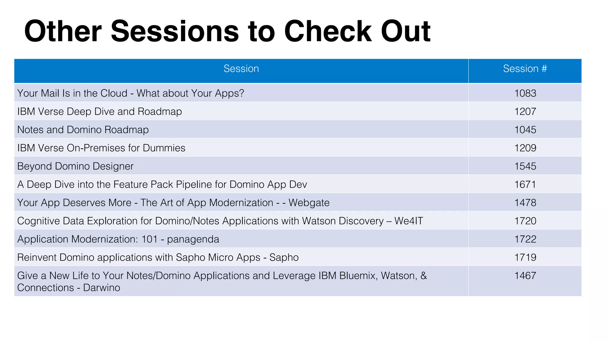 Other Sessions to Check Out
Session! Session #!
Your Mail Is in the Cloud - What about Your Apps?! 1083!
IBM Verse Deep Dive and Roadmap! 1207!
Notes and Domino Roadmap! 1045!
IBM Verse On-Premises for Dummies! 1209!
Beyond Domino Designer! 1545!
A Deep Dive into the Feature Pack Pipeline for Domino App Dev ! 1671!
Your App Deserves More - The Art of App Modernization - - Webgate! 1478!
Cognitive Data Exploration for Domino/Notes Applications with Watson Discovery – We4IT! 1720!
Application Modernization: 101 - panagenda! 1722!
Reinvent Domino applications with Sapho Micro Apps - Sapho! 1719!
Give a New Life to Your Notes/Domino Applications and Leverage IBM Bluemix, Watson, &
Connections - Darwino!
1467!
 