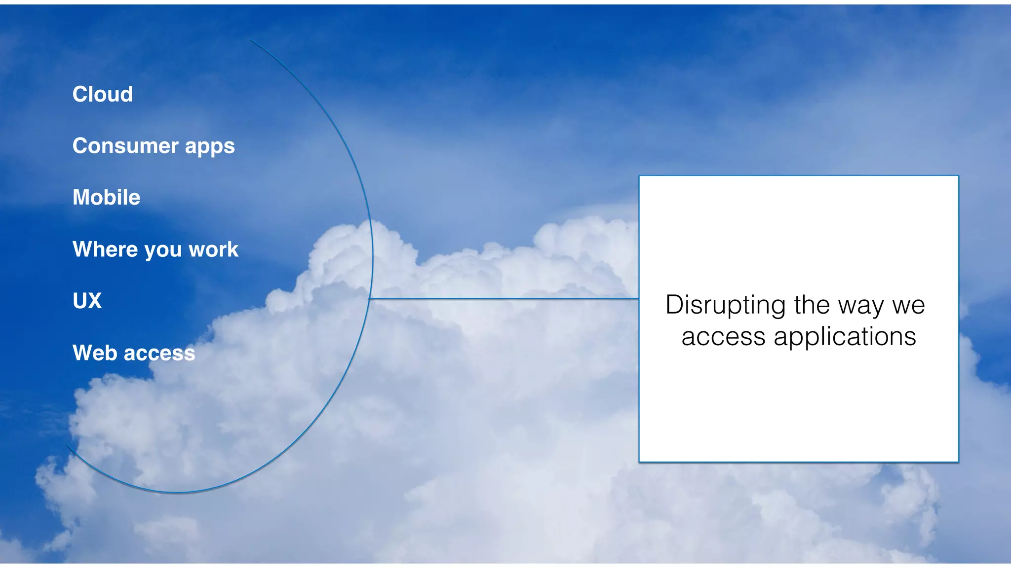 Cloud
Consumer apps
Mobile
Where you work
UX
Web access
Disrupting the way we
access applications!
 