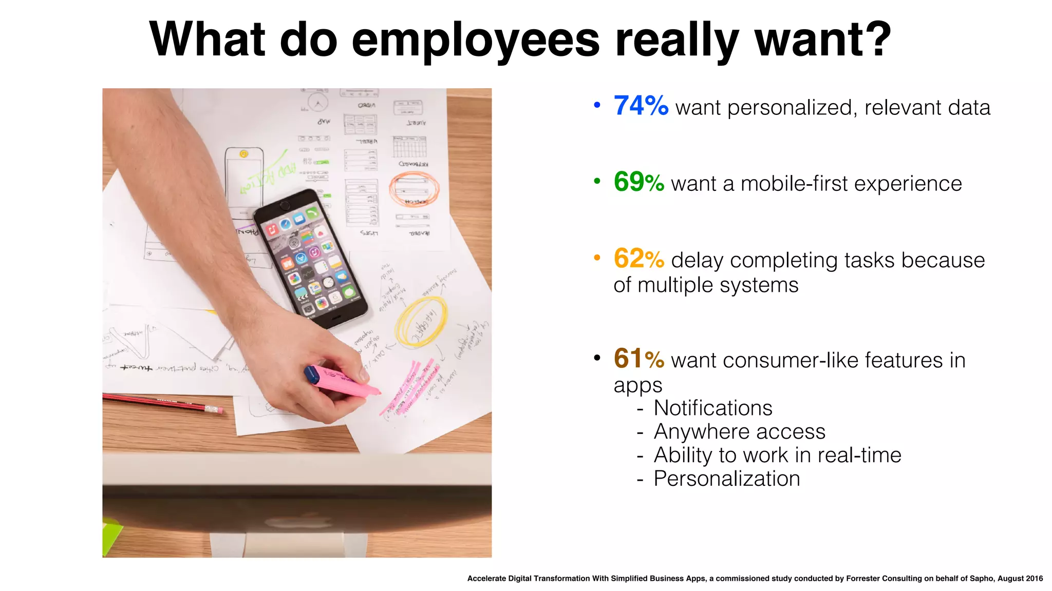 •  74% want personalized, relevant data !
!
•  69% want a mobile-ﬁrst experience!
•  62% delay completing tasks because
of multiple systems!
!
!
•  61% want consumer-like features in
apps!
-  Notiﬁcations!
-  Anywhere access!
-  Ability to work in real-time!
-  Personalization!
Accelerate Digital Transformation With Simpliﬁed Business Apps, a commissioned study conducted by Forrester Consulting on behalf of Sapho, August 2016
What do employees really want?
 