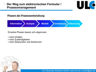 Der Weg zum elektronischen Formular /
Prozessmanagement

   Information   Analyse      Modell         Umsetzung         Steuerung


Modellphase (Prozess)
   Detaillierte Dokumentation des Formulars und des Prozesses
   Abschätzung (wenn möglich auch → Simulation) von Zeitabläufen
   Vorbereitung der Implementierung (bei externer Vergabe: Lastenheft)
Tools:
   Empfehlung: BPMN 2.0 als Basis (technische Umsetzung)
   ideal: XPDL als Standard-Schnittstelle
   MS-Visio, Bizagi Process Modeler, Aris / Aris Express, ...




                                       20 / 27   ULC Business Solutions GmbH | www.ulc.de | contact@ulc.de
 