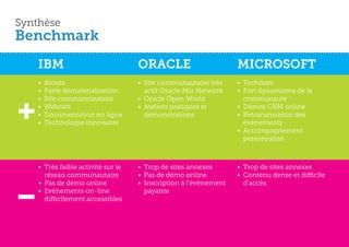 Synthèse
Benchmark
    IBM                              ORACLE                         MICROSOFT
    •	 Atouts                        •	 Site communautaire très     •	 Techdays
    •	 Forte dématérialisation          actif Oracle Mix Network    •	 Fort dynamisme de la
    •	 Site communcautaire           •	 Oracle Open World              communauté
    •	 Webcats                       •	 Ateliers pratiques et       •	 Démos CRM online
    •	 Documentation en ligne           démonstrations              •	 Retransmission des
    •	 Technologie innovante                                           événements
                                                                    •	 Accompagnement
                                                                       personnalisé



    •	 Très faible activité sur le   •	 Trop de sites annexes       •	 Trop de sites annexes
       réseau communautaire          •	 Pas de démo online          •	 Contenu dense et difficile
    •	 Pas de démo online            •	 Inscription à l’évènement      d’accès
    •	 Evènements on-line               payante
       difficilement accessibles




                                                                                                25
 