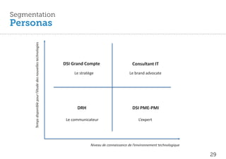 Segmentation
Personas
      Temps disponible pour l’étude des nouvelles technologies




                                                                 DSI Grand Compte                       Consultant IT
                                                                      Le stratège                     Le brand advocate




                                                                       DRH                              DSI PME-PMI

                                                                  Le communicateur                          L’expert




                                                                               Niveau de connaissance de l’environnement technologique

                                                                                                                                         29
 