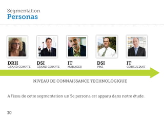 Segmentation
Personas




DRH             DSI             IT             DSI             IT
GRAND COMPTE    GRAND COMPTE    MANAGER        PME             CONSULTANT




               NIVEAU DE CONNAISSANCE TECHNOLOGIQUE


A l’issu de cette segmentation un 5e persona est apparu dans notre étude.



30
 