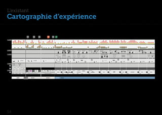 L’existant
Cartographie d’expérience


        CHARGE
  PYSIOLOGIQUE


          Cognitif




        Physique




      RELATIONS
INTERPERSONNELLES                                                                                                                                                                                                                                              Vice-président    Intervenants   Tables rondes        Discussions                   Atelier                                     Lancement produit
                                                                                                                                                                                                                                                                                                                     Rencontres



        CENTRES
    D’ATTENTION                                                                                                                                                                                                        Panneaux                        Film    Présentations                                             Bornes démos logiciels              Présentations                     Démos produit
                                                                                                                                                                                          Carte RFID                de présentation                                                                                                                                             Distribution                                           Carte RFID     Formulaire
          Centres                                                                                                                                                                                                                                                                                                                                                              de documents
      d’attention                                                                                                                                                                                                                         Grille
                                                                                                                                                                                                   Plan/Agenda                        d’évaluation                                                                                                                               «produits»                                              RFID
         Externes



                                                                                                                                                                                                             N
          E ets et                                                                                                                                                                          RFID
centre d’attention
     personnelles



      ECHANGES
     NUMÉRIQUE         Site Web               formulaire
                      avec détail              à remplir
                      de l’agenda




                     Email 1        Email 2     Email 3       Email
                                                           ( con rmation )

       SITUATION
                                                                                                                                                                                         Entrée         Vestiaire    Bu et / PTD       Bu et / PTD   Attente     Ouverture       Conférence     Tables rondes        Pause                Bu et   Atelier                    Pause                                      Bu et          Vestiaire             Sortie
       PHYSIQUE                                                                          M 14                       SNCF
                                                                                                                                                                                                                                                                                  magistrale
                                                                                                                                                                                                                                         HALL                                                              HALL                                               SALLE
                                                                             8h23     8h27         8h31      8h43          8h53         7h45                  9,9 Km              8h55            ACCUEIL                HALL                                  AUDITORIUM                               AUDITORIUM             HALL                           RIVOLI                 HALL                  AUDITORIUM           HALL               ACCUEIL
                                                                                                                                                                                                                                      AUDITORIUM
                     Bureau         Bureau     Bureau         Bureau                Trajet transports en commun : 30 min                            Trajet voiture personnelle           9h00                       9h05              9h10           9h20      9h25             9h30            9h55                 11h00                        11h25                      12h25             12h30                    13h35          14h00

                     -2 mois        -1 mois    -10 jours    -1semaine         Chatelet                                            IBM    Chatelet                                IBM



                                        AVANT                       JOUR «J»                    TRAJET 1                                                  TRAJET 2                                               FORUM




54
 