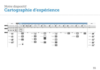 Notre dispositif
Cartographie d’expérience

                                  AVANT                                                                                                     JOUR «J»                                                                                                                                                                                                                                                                                                                           APRÈS
                                                                                                                                                         Entrée        Vestiaire           Bu et / PTD    Bu et / PTD    Attente         Ouverture    Conférence              Tables rondes        Pause                     Bu et   Atelier             Pause                                                Bu et             Vestiaire               Sortie
                                                                                                                                                                                                                                                       magistrale
 SITUATION
                                                                                                                                                                                                            HALL                                                                         HALL                                                  SALLE
 PHYSIQUE     Bureau      Bureau                                                       Bureau                                          Bureau                     ACCUEIL                     HALL                                      AUDITORIUM                                    AUDITORIUM               HALL                            RIVOLI            HALL             AUDITORIUM                             HALL               ACCUEIL                 Bureau
                                                                                                                                                                                                         AUDITORIUM


              -2 mois     -1 mois                                                  -10 jours -1semaine                                                   9h00                             9h05           9h10           9h20            9h25         9h30                     9h55                 11h00                             11h25               12h25            12h30                               13h35             14h00                               15h00
    ACTION
       IBM    Email 1     Email 2                                                             Email 3                                  Email             Enregistrement
                                                                                                                                     con rmation
                                                                                                                                        & plan




     ACTION
UTILISATEUR                                                                                                               Pré-
                                       INSCRIPTION                                                                     inscription
                                                                                                                                                                        email
                                                                                                                                                                                                                        PRESENTATION                                   DE NOUVEAUX                                 ATELIER                              CONSULTATION DE                           AJOUT DE                                                              ESPACE       MON COMPTE

                   INSCRIPTION                                                                                                                      INDENTIFICATION                                                                                                                                                                                                                                                                         A BIENTÔT
                                                                                                                                                                                                                                                                                                                                                                                                                                                                                                         BUSINESS CARD      2    Messages privés




                                                                                                                                                                                                                                                                                                                                                            DOCUMENTS
                                                                                                                                                                                                                                                                                                                                                                                                                                                                                                         Nom                6    Réponses sur le forums




                                                                                                                                                                                                                          INTERACTIVE                                     CONTACTS                              INTERACTIF                                                                       CONTACTS                                                         «MON COMPTE»
                                                                                                                                                                                                                                                                                                                                                                                                                                                                                                         Prénom
                                                                                                                                                                                                                                                                                                                                                                                                                                                                                                                            3    Invitation à un évènement
                                                                                                                                                                                                                                                                                                                                                                                                                                                                                                         Compagnie
                                                                                                                                                                                                                                                                                                                                                                                                                                                                                     Modi er mes infos

                                                                                                                                                                                VALIDER                                                                                                                                                                                                                                                                                              AGENDA
                                                                                                                                                                                                                                                                                                                                                                                                                                                                                                                             MES NOTES D’EVENEMETS

                                                                                                                                                                                                                                                                                                                                                                                                                                                                                                                             MES CONTACTS




                                                                                                                       Inscription
              IMPORTATION DES
                                       IMPORTATION CONTATCS
                                                                                                                                                                                                                                                                                          BORNE            CONSULTATION DE                                                                 SYNCHRONISATION                                                          GROUPES DE        GROUPES
                                       in | google | viadeo

                                                                                                                                                   SYNCHRONISATION                                                       DOCUMENTS                                  DEMO SUR BORNE                                                                                                                                                                                                 Sujet important                 Sujet important           Sujet important


                                                                                                                                                                                                                                                                                          DEMO
                                                                                                                                                                                 SYNC                                                                                                                                                                                                                             SYNC

                    CONTACTS                                                                                                                                                                                                                                                                                   DOCUMENTS                                                             SUR L’ESPACE PERSONNEL                                                         DISCUSSIONS    Sujet
                                                                                                                                                                                                                                                                                                                                                                                                                                                                                   Sujet
                                                                                                                                                                                                                                                                                                                                                                                                                                                                                                                                              Utilisateurs



                                                                                                                                                                                                                                                                                                                                                                                                                                                                                   Sujet
                                                                                                                                                                                                                                                                                                                                                                                                                                                                                   Sujet
                                                                                                                                                                                                                                                                                                                                                                                                                                                                                   Sujet
                                                                                                                                                                                                                                                                                                                                                                                                                                                                                   Sujet




                                                                                                                                                                                                                           MESSAGES
                      ESPACE      MON COMPTE
                                                      BUSINESS CARD


                                                      Nom
                                                                             2

                                                                             6
                                                                                   Messages privés

                                                                                   Réponses sur le forums
                                                                                                                                                   CONSULTATION DE                                                            PRIVES                                                                              AJOUT DE                                                                                                                                        CONSULTATION       WEBCAST

                                                                                                                                                                                                                                                                                                                                                                                                                                                                                                                            70 vues

                «MON COMPTE»                                                                                                                              L’AGENDA                                                                                                                                               CONTACTS                                                                                                                                          DES WEBCASTS
                                                      Prénom                                                                                                                                                                                                                                                                                                                                                                                                                                                                70 commentaires
                                                                             3     Invitation à un évènement
                                                      Compagnie
                                  Modi er mes infos
                                                                             MES NOTES D’EVENEMETS                                                                                                                                                                                                                                                                                                                                                                                                                          82 vues
                                  AGENDA                                                                                                                                                                                                                                                                                                                                                                                                                                                                                    104 commentaires
                                                                             MES CONTACTS
                                                                                                                                                                                                                                                                                                                                                                                                                                                                                                                            36 vues
                                                                                                                                                                                                                                                                                                                                                                                                                                                                                                                            25 commentaires


                                                                                                                                                                                                                                                                                                                                                                                                                                                                                                                            21 vues
                                                                                                                                                                                                                                                                                                                                                                                                                                                                                                                            10 commentaires




                                                                                                                                                                                                                         DISCUSSIONS
               INSCRIPTION A UN   EVENEMENT
                                     Evènement
                                                                                                                                                                                                                                                                    CONSULTATION DE                        CONSULTATION DE                                                                                                                                             AJOUT DE      VOS CONTATCS



                    EVENEMENT                                                                                                                                                                                                                                              L’AGENDA                               L’AGENDA                                                                                                                                             CONTATCS
                                    9h30              Petit déjeuner                 Informations complémentaire
                                                                                                                                                                                                                                                                                                                                                                                                                                                                                       Nom Prenom             Nom Prenom        Nom Prenom         Nom Prenom
                                    10h00             Conférence plénière                                                                                                                                                                                                                                                                                                                                                                                                              Compagnie              Compagnie         Compagnie          Compagnie

                                    11h30             Atelier
                                    13h30             Rencontres


                                                                                                                                                                                                                                                                                                                                                                                                                                                                                       Nom Prenom             Nom Prenom        Nom Prenom         Nom Prenom
                                                                                                                                                                                                                                                                                                                                                                                                                                                                                       Compagnie              Compagnie         Compagnie          Compagnie
                                                                      Inviter un               Voir les participants
                                            S’inscrire
                                                                      contact                  déjà inscrits




                                                                                                                                                           REMOISE
                                                                                                                                                     D’UNE SACOCHE
                                                                                                                                                                                                                                                                                                                                                                                                                                                                   EHCHANGE DE       BOITE DE RECEPTION

                                                                                                                                                                                                                                                                                                               DISCUSSIONS                                                                                                                                                              Message                            Auteur              Date


                                                                                                                                                                                                                                                                                                                                                                                                                                                                 MESSAGES PRIVES        Message 2

                                                                                                                                                                                                                                                                                                                                                                                                                                                                                        Message 3
                                                                                                                                                                                                                                                                                                                                                                                                                                                                                                                           Auteur

                                                                                                                                                                                                                                                                                                                                                                                                                                                                                                                           Auteur
                                                                                                                                                                                                                                                                                                                                                                                                                                                                                                                                               Date

                                                                                                                                                                                                                                                                                                                                                                                                                                                                                                                                               Date

                                                                                                                                                                                                                                                                                                                                                                                                                                                                                        Message 4                          Auteur              Date

                                                                                                                                                                                                                                                                                                                                                                                                                                                                                        Message 5                          Auteur              Date




                                                                                                                                                                                                                                                                                                                                                                                                                                                                                                                                     55
 