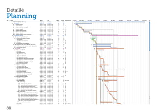 Détaillé
Planning




88
 
