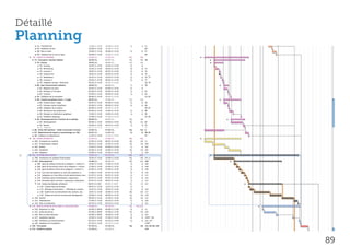 Détaillé
Planning




           89
 