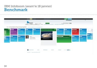 IBM Infoboom (avant le 18 janvier)
Benchmark




14
 