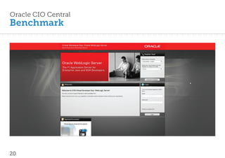 Oracle CIO Central
Benchmark




20
 