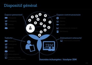Dispositif général

Espace personnel                             Espace communautaire
   Messagerie                                   Webcast

   Notes perso                                  Démos

   Agenda                                       Forums

   Contacts                                     Evènement live interactif

                                                Documents



Tablette                                        Evènement interactif
   Messagerie                                        Présenation interactive

   Notes perso

   Agenda

   Contacts

   Géolocalisation

   Messages lors des
   présentations interactive   Données échangées / Analyse IBM
                                                                               49
 
