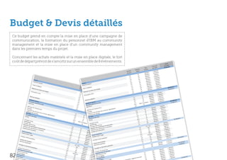 Budget & Devis détaillés
Ce budget prend en compte la mise en place d’une campagne de
communication, la formation du personnel d’IBM au community
management et la mise en place d’un community management
dans les premiers temps du projet.

Concernant les achats matériels et la mise en place digitale, le fort
coût de départ prévoit de s’amortir sur un ensemble de 8 évènements.                                                                                                                                                                                                                                                                                    
                                                                                                                                                                                                                                                                                                                                                Totaux
                                                                                                                                                                                                                                                                                                                                                      ase
                                                                                                                                                                                                                                                                                                               Total c
                                                                                                                                                                                                                                                                                                                       oût                     par ph
                                                                                                                                                                                                                                                                                                                                                      ,00  €
                                                                                                                                                                                                                                                                                              Taux              par tâch
                                                                                                                                                                                                                                                                                                                         e                     24 970
                                                                                                                                                                                                                                                                    Corps de                 horaire
                                                                                                                                                                                                                                                     e                                                                       €
                                                                                                                                                                                                                                               Nombr                  métier                                      1 400,00
                                                                                                                                                                                                                                                       s                                                €                     €
                                                                                                                                                                                                                                               de jour                                        700,00               2 970,00
                                                                                                                                                                                                                                                                         CP                    90 0,00 €             70 0,00 €
                                                                                                                                                                                                                                                                                                          €                     €
                                                                                                                                                                                                                                                   2,0                   DP                     700,00              3 870,00
                                                                                                                                                                                                                                                                                                           €                     €
                                                                                                                                                                                                                                                    3,3                   CP                     900,00              4 200,00
                                                                                                                                                                                                                                                                                                            €                     €
                                         CONSE                                                                                                                                                                                                       1,0                  DP                      700,00              2 250,00
                                                IL                                                                                                                                                                                                    4,3                  CP                           00 €                 00 €
                                        Audit d                                                                                                                                                                                                                                                    900,                 700,
                                                e l'exi                                                                                                                                                                                                6,0                                                    €                    €
                                                        st  ant                                                                      CONSE
                                                                                                                                              IL                                                                                                                            DP                      700,00               900,00
                                                                                                                                                           ant
                                      Etude                                                                                                    e l'exist                                                                                                2,5                 CP                       900,00
                                                                                                                                                                                                                                                                                                               €          900,00
                                                                                                                                                                                                                                                                                                                                    €
                                               straté                                                                                Audit d                                                                                                                                                                    €                     €
                                                     gique
                                                                                                                               Nomb
                                                                                                                                                                                                                                                         1,0                 DP                       900,00             5 280,00                               ,33  €
                                                                                                                                       re  e stratégique                                                                                                  1,0                DA                              00 €         1 800,  00 €                   40 633
                                    Rédact
                                            ion du                                                                            de jou Etud            Corps                              s                                                                                                            1 600,                                                      ,33  €
                                                      Cahie                                                                           rs                      de           s Charge                                                                        1,0                CP                       90 0,00 €                                          40 633
                                                             r des C                                                                                  métie ahier de Ta
                                   Prése                            harge                                                                         ion du Cr                          ux                                                                     3,3                DP
                                         ntatio                           s                                                     2,0      Rédact                              horair                                                                                                                                                   €
                                                n clien                                                                                                                                e               Total c
                                                                                                                                                                                                               oû                                            2,0                                                             700,00
                                                        t                                                                      3,3                    CP lient
                                                                                                                                                    tation c                                          par tâ t                                                                                            €                             €
                                                                                                                              1,0         Présen D                                                            che                                                                                700,00                      3 440,00
                                                                                                                                                       P                  700,0                                                     Totau                                                                  €                       0,00 €
                               Phase
                                      de va                                                                                                                                        0 €
                                                                                                                                                                                                                                  par ph
                                                                                                                                                                                                                                          x                                       CP              800,00                      1 60
                                                                                                                             4,3                    CP                   900,0                                                                                                                              €                             €
                                             lidatio
                                                     n                                                                                                                  n         0 €              1 400
                                                                                                                                                                                                           ,00 €                24 97
                                                                                                                                                                                                                                         ase                  1,0                  AI              800,00                      1 493,33
                                                                                                                            6,0                    DPde validatio700,00                           2 970                               0,00 €                   4,3                  AI                   00 €                         ,00  €
                              DISPO
                                    SITIF D                                                                                2,5               PhasP  e                               €                     ,00 €                                                                                     700,                       32 000                                 3,33 €
                             Conce          IGITAL                                                                                                C                    900,0
                                                                                                                                                                               0                  700,0                                                         2,0                  CP              600,00
                                                                                                                                                                                                                                                                                                              €
                                                                                                                                                                                                                                                                                                                                1 400,00
                                                                                                                                                                                                                                                                                                                                            €                  107 48
                                   ption g                                                                                1,0                                         ITAL  €                             0 €
                                                                                                                                                                                                                                                                                       ncepte
                                                                                                                                                                                                                                                                                              ur                                                                17 483
                                                                                                                                                                                                                                                                                                                                                                       ,33  €
                            Ergon          énéra                                                                                                 DP        TIF DIG 700,00u projet 3 870,00                                                                       2,1                                  700,00
                                                                                                                                                                                                                                                                                                               €
                                  omie             l du p                                                                1,0                   DISPOSI                 éral d  €                             €                                                                Réd / Co
                                                          rojet                                                                                 CP         tion gén00,00 €
                                                                                                                                                                     9                         4 200                                                             53,3                 CP
                                                                                                                        1,0                     Concep
                                                                                                                                               DP                   700,0                    2 250
                                                                                                                                                                                                       ,00 €
                                                                                                                                                                                                                                                                                                                                             €
                            Définit                                                                                                                        mie              0 €                                                                                   2,0                                                               350,00
                                    io                                                                                 3,3                       Ergono                                              ,00 €
                           Echan n de l'arbore                                                                                                DA                   900,0
                                                                                                                                                                           0 € scence 700,00 €                                                                                                                700,00
                                                                                                                                                                                                                                                                                                                       €
                                                                                                                                                                                                                                                                                                                                    1 600,00
                                                                                                                                                                                                                                                                                                                                               €
                                  ges               scence                                                            2,0                   CP                    900,0 bore
                                                                                                                                                               n de l'ar €                   900,0                  italisat
                                                                                                                                                                                                                             ion)                                                                                       €                      €
                          Traite                                                                                                                        initio1           0                         0 €rmat, dig                                                                             CP                800,00                 746,67
                                 ment 
                                        des do                                                                                             DP Déf                 6
                                                                                                                                                              es 00,00 € nnées (mis a 0 €  900,0u fo                                                                                                               0,00 €                        €
                         Valida
                                tion d         nnées                                                                                               Echang 900t des do
                                                                                                                                                                                                                                                                     0,5                      AI                70                   3  413,33
                                        es don        (mis a                                                                                                                             5 280                                                                        2,0                                                 €                      €
                        SITE W
                                EB             nées          u form                                                 1,0
                                                                                                                                                                en ,00 €
                                                                                                                                                    Traitem des données                          ,00 €                                                                                        CP                 800,00                800,00
                                                                    at, dig                                                                                                             1 800                                                                          1,1                     AI                          €                6,67 €
                       Conce
                               ption S                                      italisa
                                                                                    tion)                          4,3                               Validat
                                                                                                                                                                ion                             ,00 €                                                                                                             800,00               7 46
                                                                                                                                        CP                                                                                                                                                                                  €                       €
                      Zonin            ite We                                                                                                                 WEB                                                                                                       4,3                     AI                700,00                1 400,00
                             g                b                                                                   2,0                   AI                  7 ,0 on Site Web
                                                                                                                                                      SITE 00
                                                                                                                                                                                                                                                                         1,0                                            00 €                        €
                                                                                                                 2,1                                       ncepti0 €
                                                                                                                                                       Co800                                                         40 63                                                                       CP                700,                   746,67                                ,00  €
                      Echan                                                                                                            AI                       ,00                   700,0                                 3,33 €                                       10,7                    CP                 700,00
                                                                                                                                                                                                                                                                                                                              €            960,00
                                                                                                                                                                                                                                                                                                                                                     €                 20 390
                              ges zo
                                     nin
                                                                                                                53,3                  CP                 Zo00ng  €
                                                                                                                                                          8 ni ,0                   3 440
                                                                                                                                                                                              0 €                   40 63
                                                                                                                                                                                                                           3,33 €                                                                                              €
                      Wirefr                                                                                                                                      0 €                                                                                                     2,0                     CP                 900,00
                             aming g                                                                           2,0         Réd / C
                                                                                                                                     oncep               700,0                   g  6
                                                                                                                                                                                            ,00 €
                     Echan                                                                                                                   teur                0 €es zonin 1 00,00 €
                                                                                                                                                                  ng                                                                                                       1,1                     DP                                        700,00
                                                                                                                                                                                                                                                                                                                                                       €
                            ges W                                                                                                   CP                    Echa
                                                                                                                                                       600,0                                                                                                                                                                                             €
                    Rédact         irefram                                                                                                                      0 € ming 1 493,33 €                                      s                                                  1,1                                       700,00
                                                                                                                                                                                                                                                                                                                                €
                                                                                                                                                                                                                                                                                                                                             2 580,00
                            io              ing                                                                                                       700Wiref
                                                                                                                                                                    ra
                                                                                                                                                                              32 00m
                                                                                                                                                                                         ing                    onnelle
                   Valida n des spéci                                                                                                                       ,00 €nges Wirefra 0,0 cations foncti                                                                                                 CP + Dev              600,00
                                                                                                                                                                                                                                                                                                                                 €             700,00
                                                                                                                                                                                                                                                                                                                                                         €
                          tio              ficatio                                                           0,5                                            Echa                            0
                                                                                                                                                                                          ifi  €                 eflow
                  Livrais n des spéci              ns                                                                                                                        de 4spéc
                                                                                                                                                                              1 s 00                    s et Wir                                                                                                                  €                        €
                         on de            ficatio fonctionne                                                2,0                                              Ré  daction  s sp,00ification
                                                                                                                                                                                        éc  €
                                                                                                                                                                                                                                                                              1,0                   Dev                 700,00                1 800,00
                                 la con                      lles                                                                CP                                                                                                                                                                                                                         €
                                                  n
                                        ceptio s et Wireflo                                                                                                           ation de onception                                                                                       4,3                   CP                  90 0,00 €             2 560,00
                                               n            w                                              1,1                  AI                 700,0 Valid                    la c                                                                                                                                              €                        €
                Créati
                       on                                                                                 4,3
                                                                                                                                                           0 €
                                                                                                                                                  800,0 Livrai
                                                                                                                                                                       son de                                 107 4                                                             1,0                   DA                  600,00                5 220,00
               Créati  graphique                                                                                               CP                         0 €               350,0
                                                                                                                                                                                     0 €
                                                                                                                                                                                                                    83,33
                                                                                                                                                                                                                            €                                                    2,0                  Dev                 600,00
                                                                                                                                                                                                                                                                                                                                     €
                                                                                                                                                                                                                                                                                                                                                 2 70  0,00 €
                      on ho                                                                              1,0                                                                                                 17 48
                             me + p                                                                                           AI                 700,0                    1 60raphique                              3,33 €                                                                                 te                         €                        €
                                      age                                                               10,7                                    800,0
                                                                                                                                                         0 €
                                                                                                                                                                 Cr éation g 0,00e + page
                                                                                                                                                                                        €                                                                                         4,3              Graphis                 900,00                 1 493,33
                                                                                                                             AI                                           746,6
                                                                                                                                                                               hom                                                                                                                                                00 €                          €
             Echan
                     ge cré                                                                             2,0                 CP                 800,0
                                                                                                                                                        0 €
                                                                                                                                                                  Création 7 €
                                                                                                                                                                                                                                                                                   8,7                 DA                   700,                   1 890,00                              ,00  €
                            ation g                                                                                                                    0 €              3 413                             ue                                                                        3,0                 CP                   900,00
                                                                                                                                                                                                                                                                                                                                        €            746,67
                                                                                                                                                                                                                                                                                                                                                                €               69 610
                                    raphiq                                                             1,1                                                                      ,33 €           raphiq
           Créati                           ue                                                                             CP                700,0
                                                                                                                                                      0 €               800,0 création g                                                                                             2,1                 DA                              €
                   on                                                                                 1,1                                                           Echang 0 €
                                                                                                                                                                              e                                                                                                                                               700,00
         Déclin  des templa                                                                                               CP                700,0
                                                                                                                                                    0 €               7 466
                                                                                                                                                                             ,67 €                   es                                                                               2,1                 CP                                         3 733,33
                                                                                                                                                                                                                                                                                                                                                              €
                  aison g
                          raphiq s
                                    te                                                                                   DP                700,0                     1 400  des templat                                                                                                                                                                                                  ,33  €
                                                                                                                                                   0 €                      ,00 €                                                                                                      1,1                                     700,00
                                                                                                                                                                                                                                                                                                                                      €
                                                                                                                                                                                                                                                                                                                                                      3 733,33
                                                                                                                                                                                                                                                                                                                                                               €                  62 143
                                   ue                                                                1,0                                  900,0                       Création
                                                                                                                                                                     746,6 aison graphiqu
                                                                                                                                                                                                      e
                                                                                                                                                                                                                                                                                                                                       €                                           8 960,00
                                                                                                                                                                                                                                                                                                                                                                                             €
        Echan                                                                                                                                     0 €                        7 €                                                                                                                             Ref                700,00
                ges su                                                                              4,3             CP + D                                             D lin
                                                                                                                                                                    960éc                                                e
                       r décl                                                                                              ev                                            ,00 €                                graphiqu                                                                 5,3                   Ref
                              inaiso
                                     n grap                                                        1,0                Dev               700,0                                                  éc linaison 
      Livrais                                hique                                                                                              0 €                                 es sur d                                                                                            5,3                                                              1 280,00
                                                                                                                                                                                                                                                                                                                                                                   €
              on
     Develo  des graphis
                                                                                                  2,0                 CP               600,0                            Ec ng
                                                                                                                                                                  700,0 ha                                                                                                                                                                 €                        €
              pp                m                                                                4,3
                                                                                                                                               0 €                        0 €                     20 39 es
                                                                                                                                                                                                  aphism,00 eb                                                                                                                     600,00                 1 280,00
    Référe ement du S es                                                                                             DA               700,0
                                                                                                                                              0 €             2 580
                                                                                                                                                                       ,00 € aison des gr
                                                                                                                                                                                                           0  €
                                                                                                                                                                                                             e W                                                                                                Dev                 600,00
                                                                                                                                                                                                                                                                                                                                            €                  0,00 €
             ncem                                                                                                                                                                                 t du Sit                                                                                                                                                1 28
                    ent SE ite Web                                                              8,7                Dev               900,0                     700,0 Livr                                                                                                                                                                                             €
   Plan d
           e t             O                                                                                   Graph
                                                                                                                                             0 €                        0 € eveloppemen                                                                                                      2,1                Dev                 600,00
                                                                                                                                                                                                                                                                                                                                             €
                                                                                                                                                                                                                                                                                                                                                           1 280,00

82
                                                                                               3,0                                                                                                  SEO
   Dévelo aggage                                                                                                      iste          600,0                    1 800         D
                                                                                                                                                                                          ement                                                                                                                                           00 €                         €
           ppem                                                                               2,1                 DA               600,0
                                                                                                                                            0 €                      ,00 € férenc
                                                                                                                                                                            Ré                     e
                                                                                                                                                                                                                                                                                              2,1                Dev                 600,                   1 920,00
                   ent                                                                                                                                      2 560
  Espace                                                                                                                                   0 €                      ,00 € an de taggag                                                                                                        2,1                Dev                  600,00
                                                                                                                                                                                                                                                                                                                                               €              640,00
                                                                                                                                                                                                                                                                                                                                                                       €
           p
 Systèm erso
                                                                                             2,1                  CP              900,0                    5 220             Pl                      t                                                                      conta                                                                                                                 ,33  €
                                                                                                                                          0 €                      ,00 €                   pemen                                                                   stion de                    2,1                Dev                  600,00
                                                                                                                                                                                                                                                                                                                                                €
                                                                                                                                                                                                                                                                                                                                                             1 280, 00 €                 53 183
         e d'in
                 scripti
                                                                                            1,1                  DA              700,0                    2 700               Dévelop so                                                               , sugge
 Dash                                                                                                                                    0 €                      ,0                      per                     login                        pression                                         3,2               Dev                     0,00 €
 