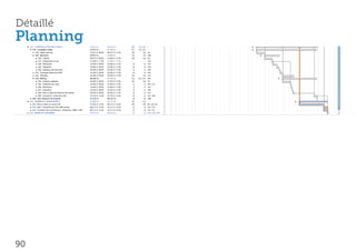 Détaillé
Planning




90
 