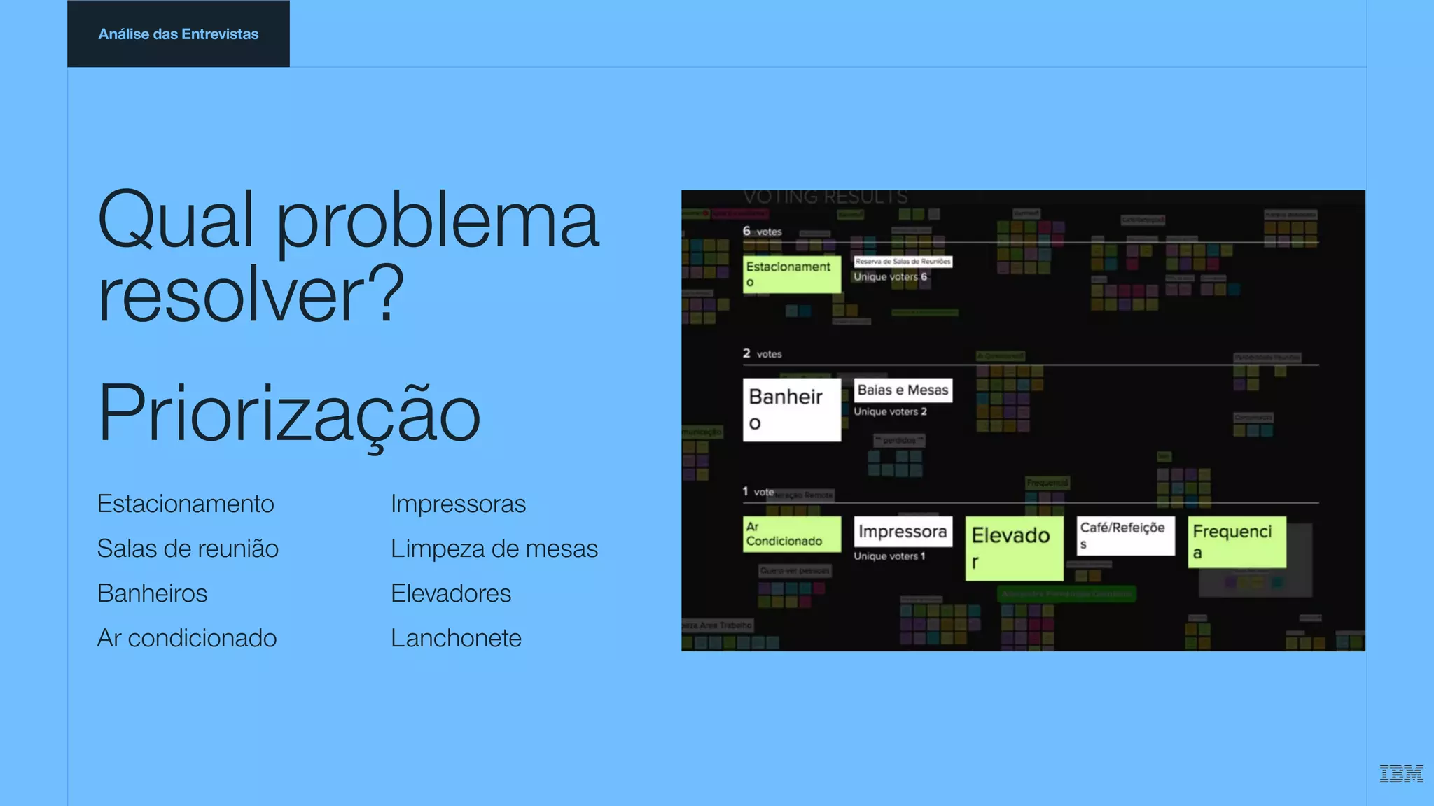 Qual problema
resolver?
Priorização
Estacionamento
Salas de reunião
Banheiros
Ar condicionado
Impressoras
Limpeza de mesas
Elevadores
Lanchonete
Análise das Entrevistas
 