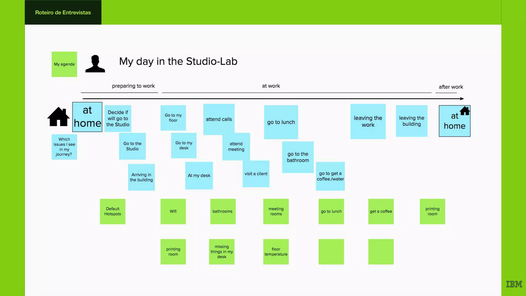 Roteiro de Entrevistas
 