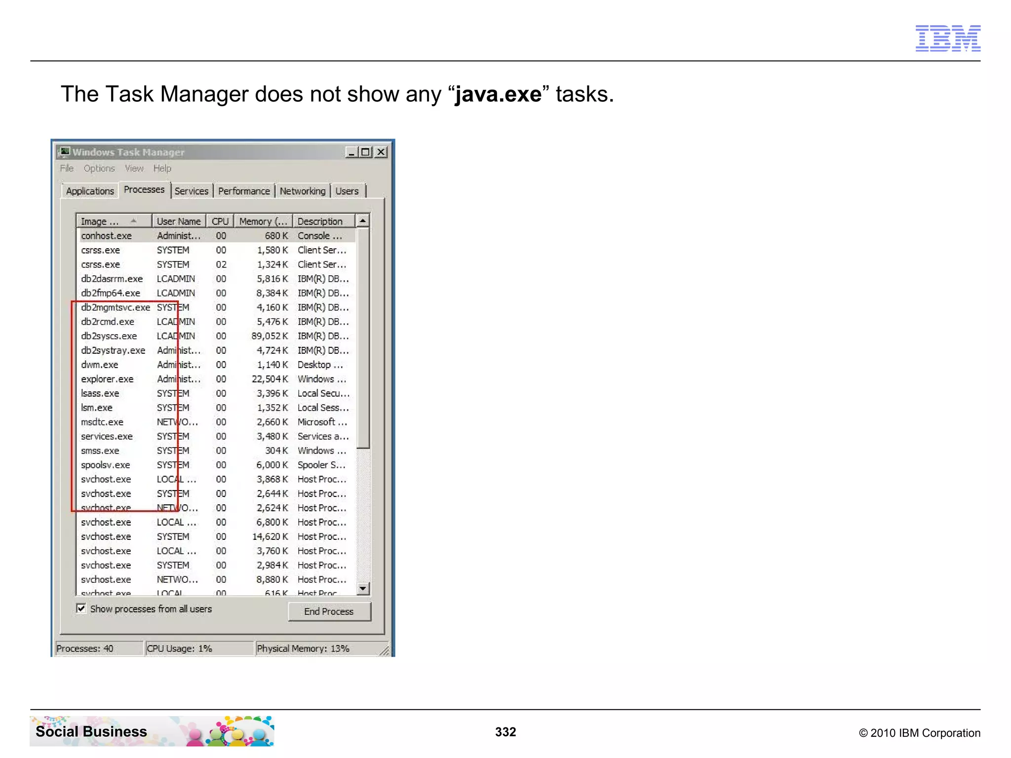The Task Manager does not show any “java.exe” tasks.




Social Business                            332            © 2010 IBM Corporation
 