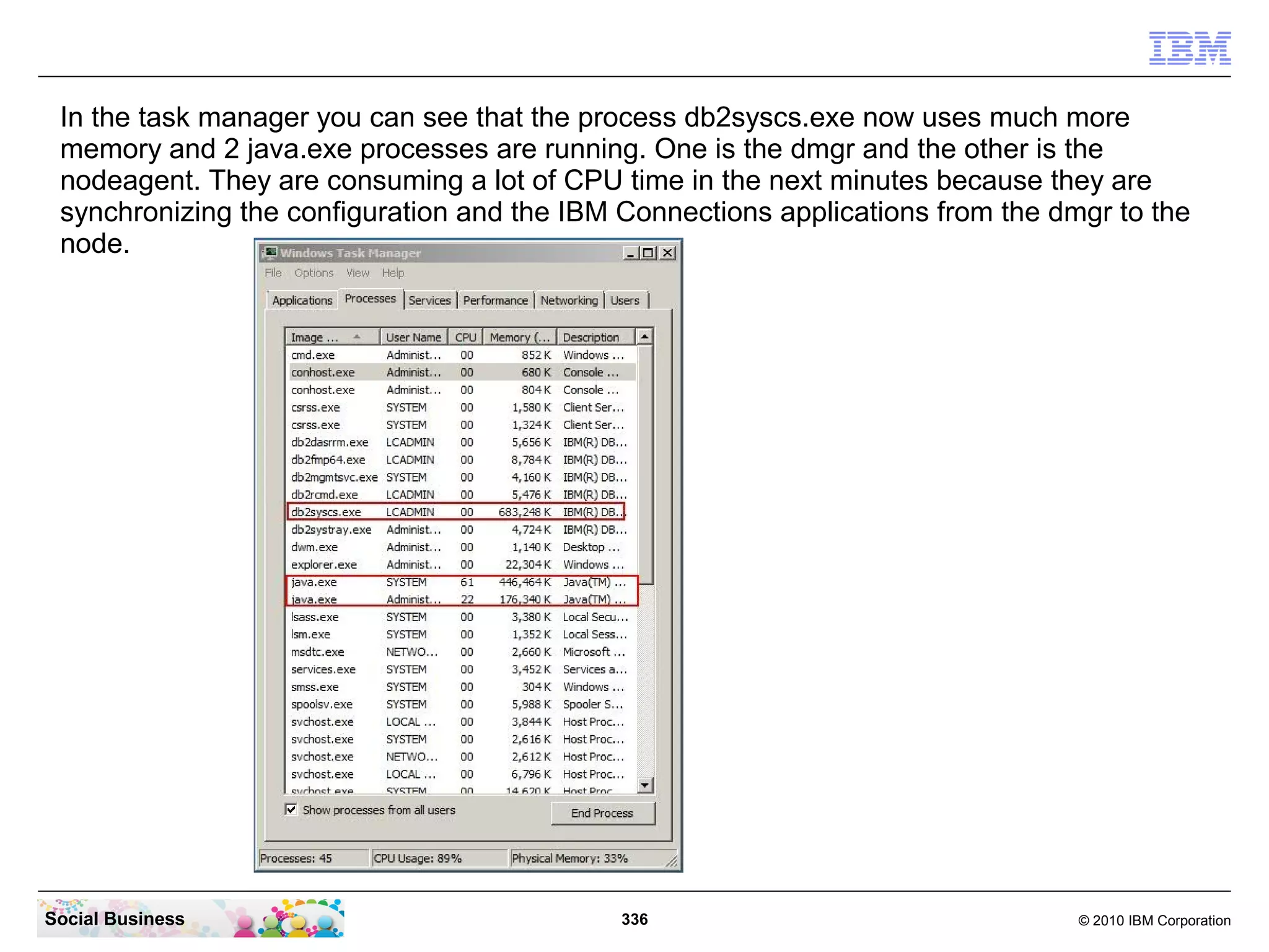 In the task manager you can see that the process db2syscs.exe now uses much more
 memory and 2 java.exe processes are running. One is the dmgr and the other is the
 nodeagent. They are consuming a lot of CPU time in the next minutes because they are
 synchronizing the configuration and the IBM Connections applications from the dmgr to the
 node.




Social Business                              336                                 © 2010 IBM Corporation
 