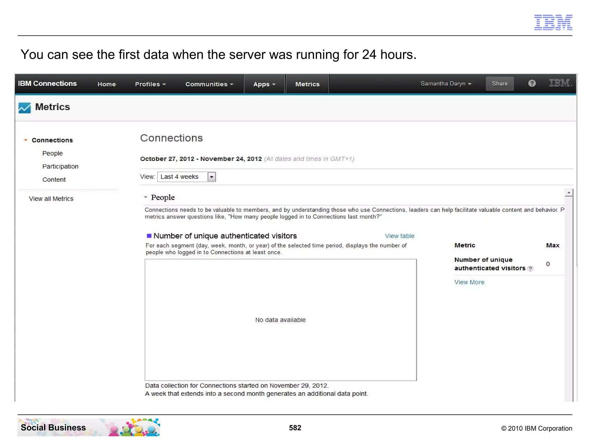 You can see the first data when the server was running for 24 hours.




Social Business                               582                      © 2010 IBM Corporation
 