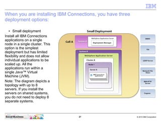 When you are installing IBM Connections, you have three
deployment options:

  ●   Small deployment
Install all IBM Connec...