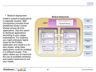 ●  Medium deployment
Install a subset of applications
in separate clusters. IBM
Connections provides three
predefined clus...
