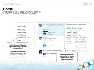 © 2013 IBM Corporation
Home
Integrate business applications to promote
fast action around projects and tasks
Action Required view to
highlight activity requiring
Your attention.
Enhanced notifications
allowing easy follow up
on open conversations
Action Required view to
highlight activity requiring
Your attention.
Enhanced notifications
allowing easy follow up
on open conversations Open design allows
combining business
applications with
network updates
Open design allows
combining business
applications with
network updates
 