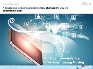 © 2013 IBM Corporation
A decade ago, e-Business fundamentally changed the way we
conduct business
Surfing Selling
Browsing Buying
 