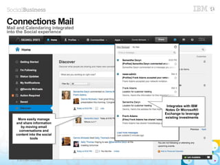 © 2013 IBM Corporation
More easily manage
and share information
by moving email
conversations and
content into the social
tools
More easily manage
and share information
by moving email
conversations and
content into the social
tools
Integrates with IBM
Notes Or Microsoft®
Exchange to leverage
existing investments
Integrates with IBM
Notes Or Microsoft®
Exchange to leverage
existing investments
Connections Mail
Mail and Calendaring integrated
into the Social experience
 