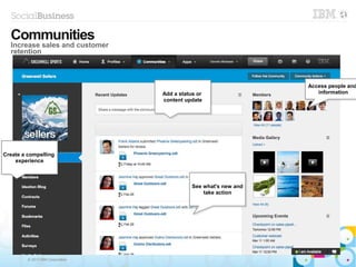 © 2013 IBM Corporation
Communities
Increase sales and customer
retention
Add a status or
content update
Add a status or
content update
Create a compelling
experience
Create a compelling
experience
See what's new and
take action
See what's new and
take action
Access people and
information
Access people and
information
 
